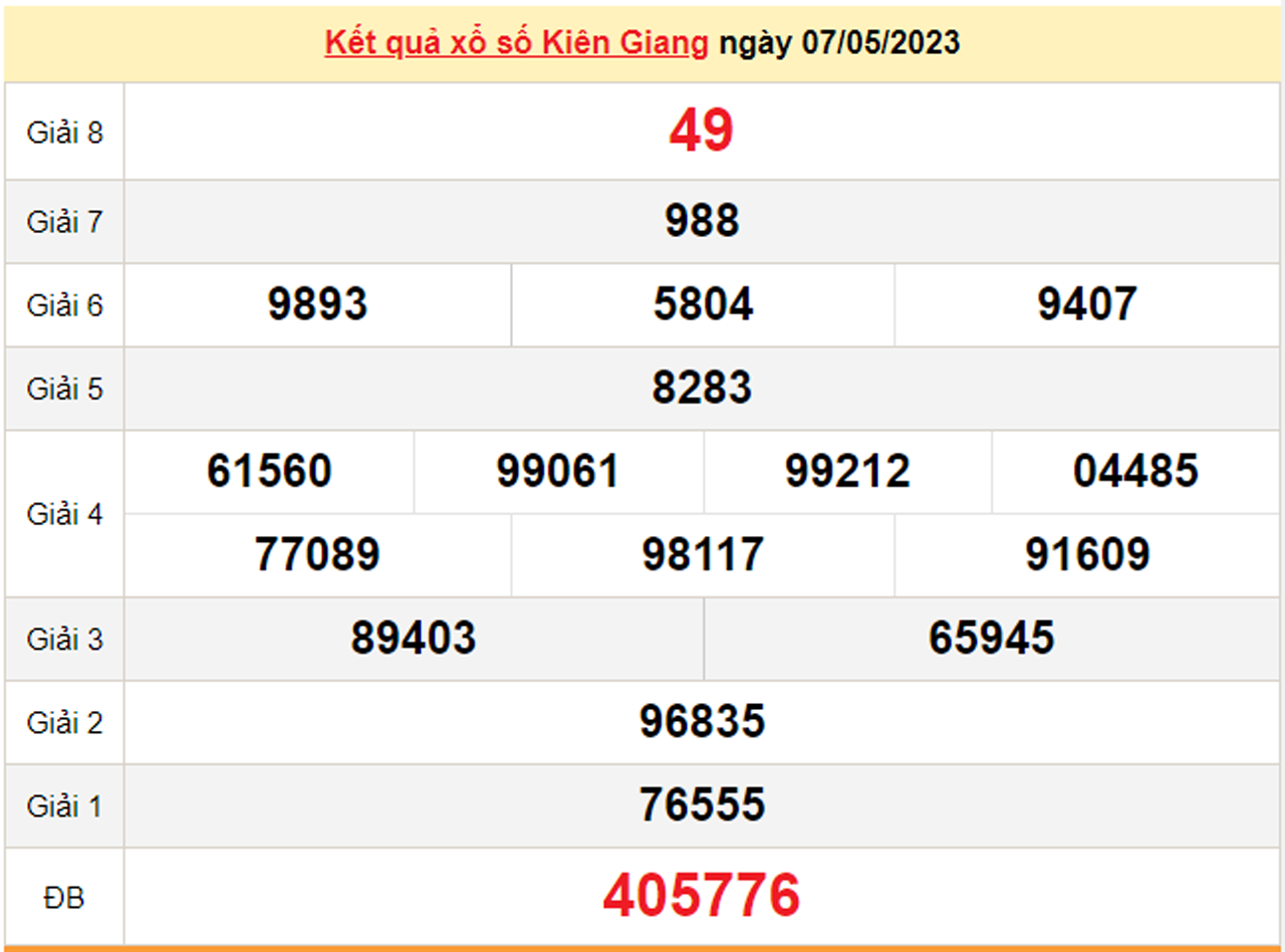XSKG 21/5/2023 - Kết quả xổ số Kiên Giang hôm nay 21/5 - 2