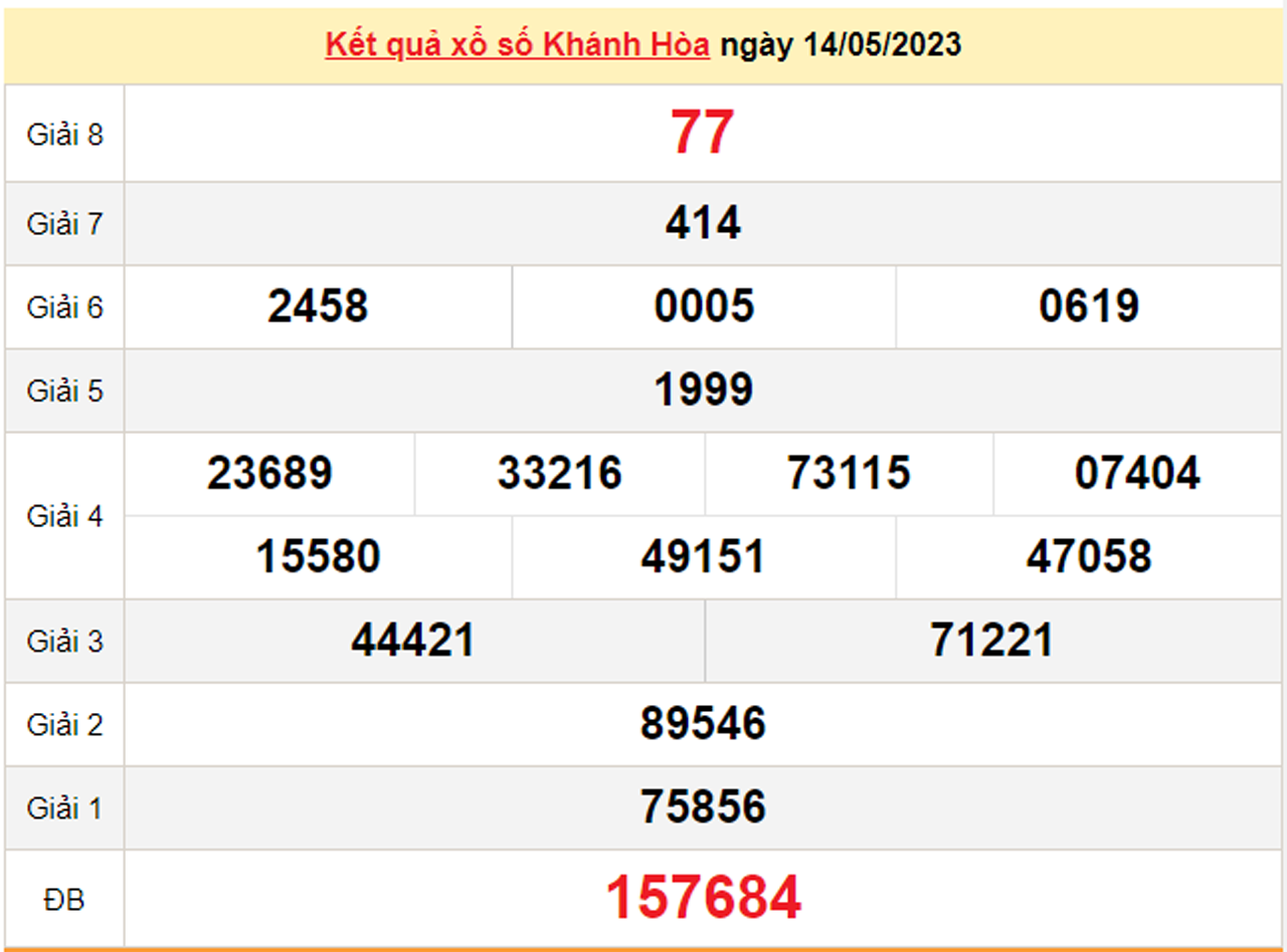Kết quả xổ số Khánh Hòa hôm nay 21/5/2023 - XSKH 21/5 - 2
