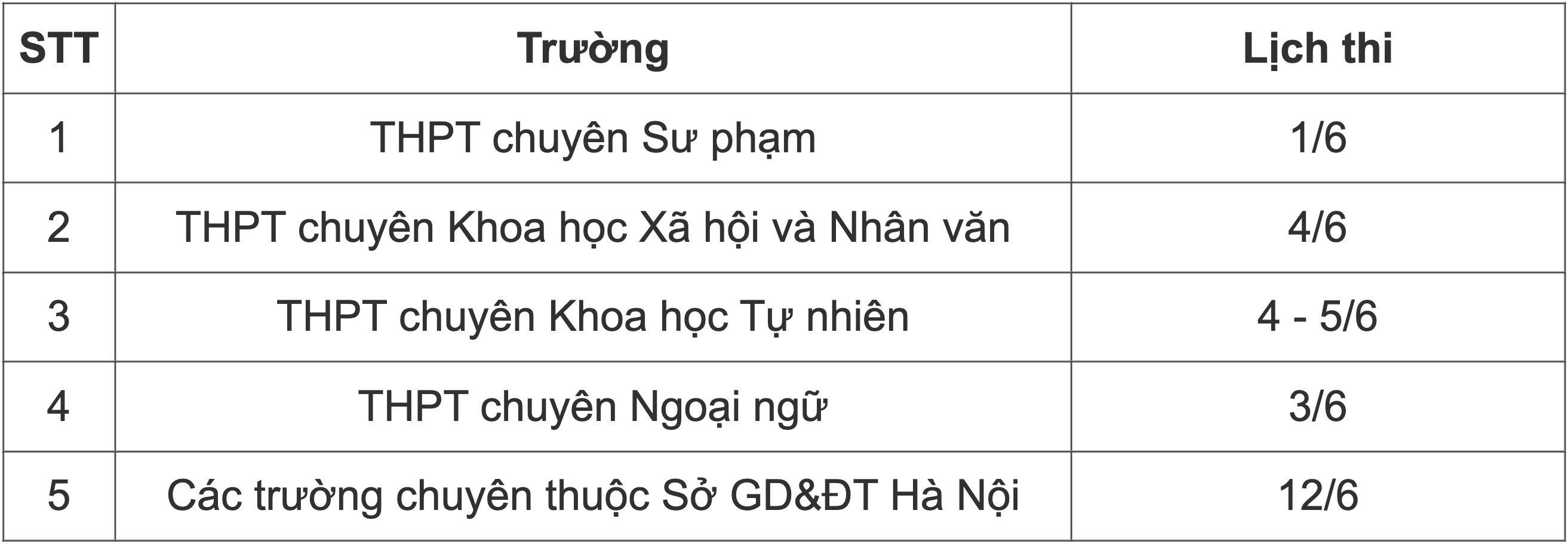 Chi tiết tỷ lệ chọi vào 7 trường THPT chuyên ở Hà Nội - 2