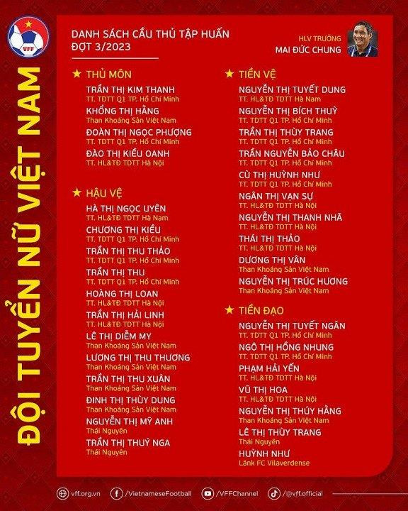 ĐT nữ Việt Nam hội quân đợt 3, hướng đến VCK bóng đá nữ thế giới - 2