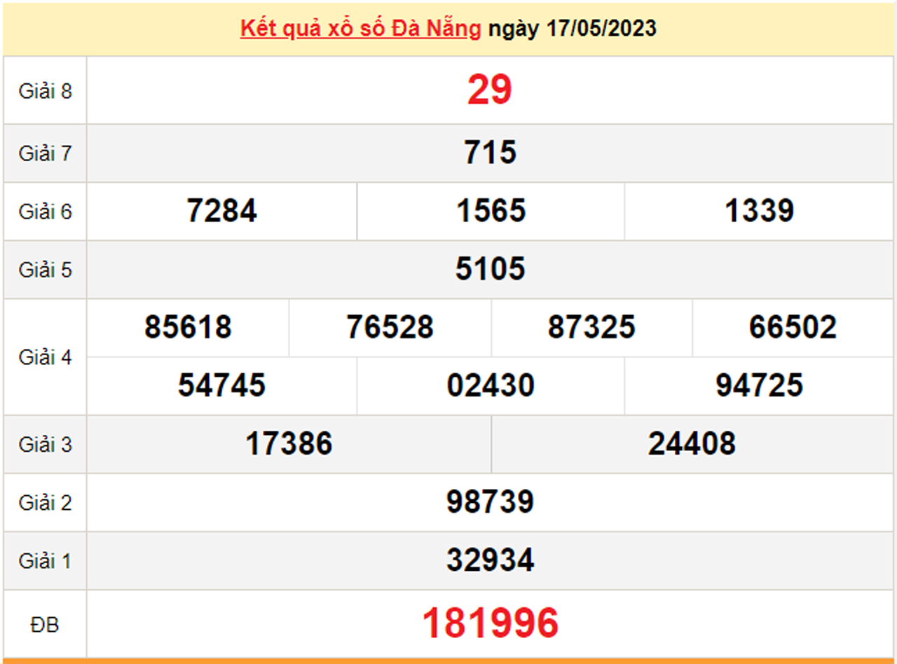 Kết quả xổ số Đà Nẵng hôm nay 24/5 - XSDNG 24/5/2023 - 2