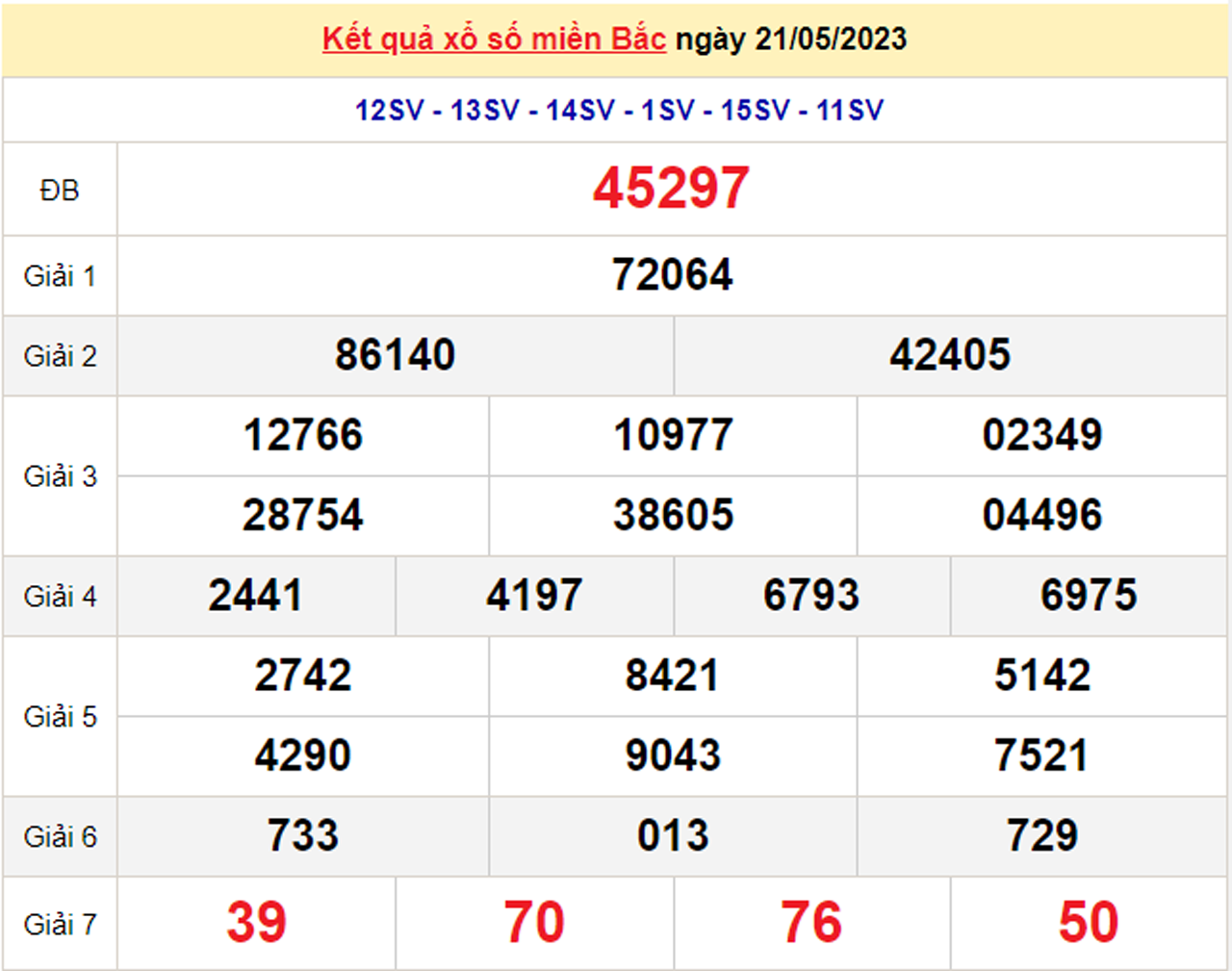 XSMB 24/5/2023 - Kết quả xổ số miền Bắc hôm nay 24/5  - 2