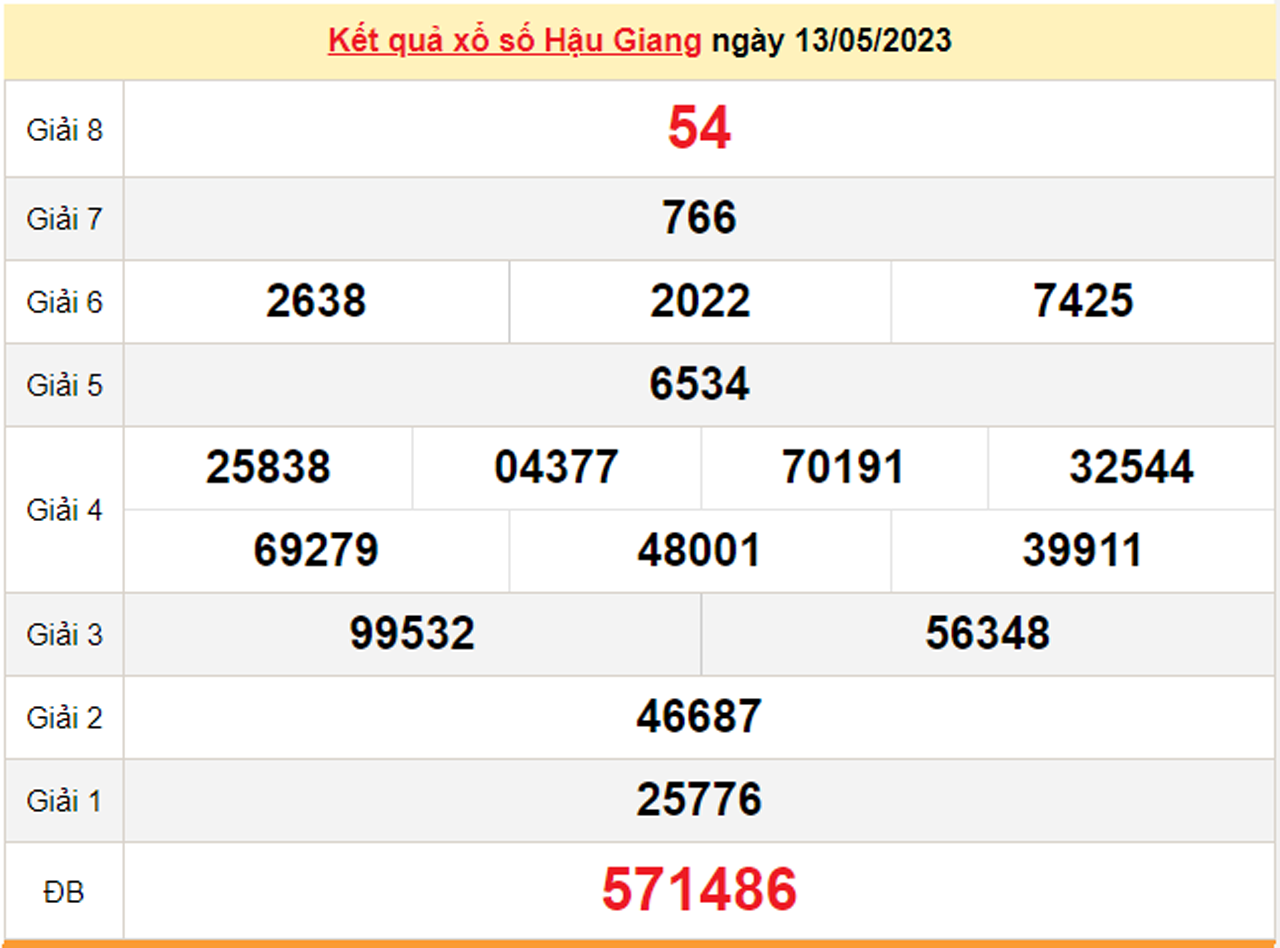 XSHG 27/5/2023 - Kết quả xổ số Hậu Giang hôm nay 27/5  - 2
