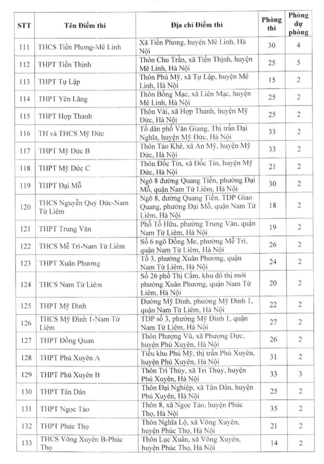 Danh sách 201 điểm thi lớp 10 THPT công lập không chuyên ở Hà Nội - 6