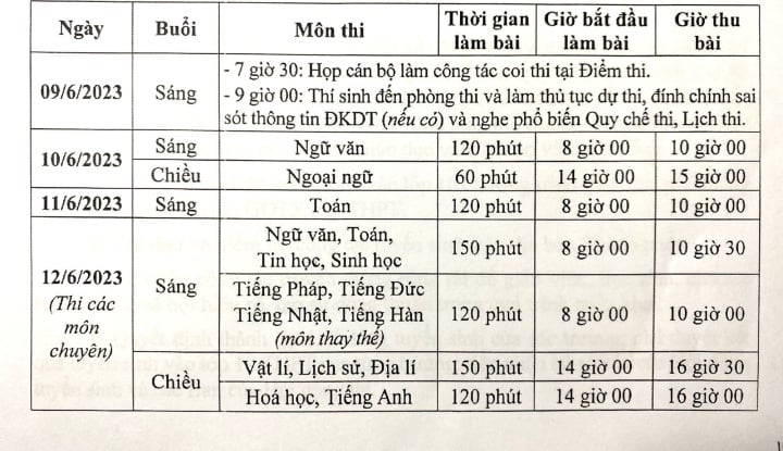 Cập nhật lịch thi tuyển sinh lớp 10 năm 2023 tại Hà Nội - 1