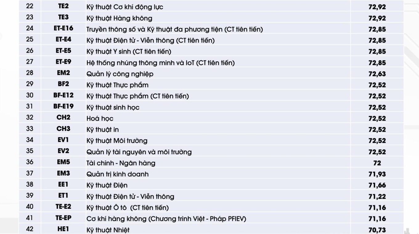 Điểm SAT xét vào Đại học Bách khoa Hà Nội cao hơn nhiều trường ở Mỹ - 3
