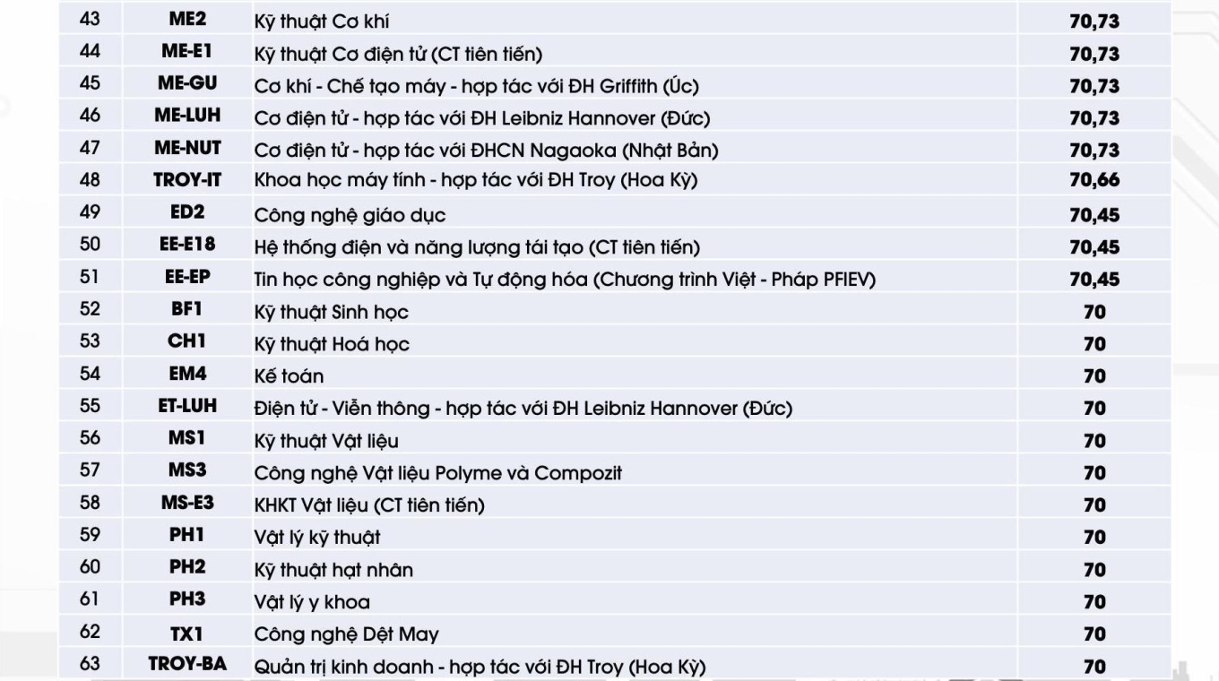 Điểm SAT xét vào Đại học Bách khoa Hà Nội cao hơn nhiều trường ở Mỹ - 4
