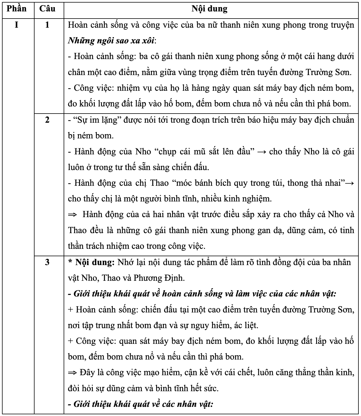 Gợi ý đáp án đề thi tuyển sinh lớp 10 môn Văn Hà Nội năm 2023 - 1