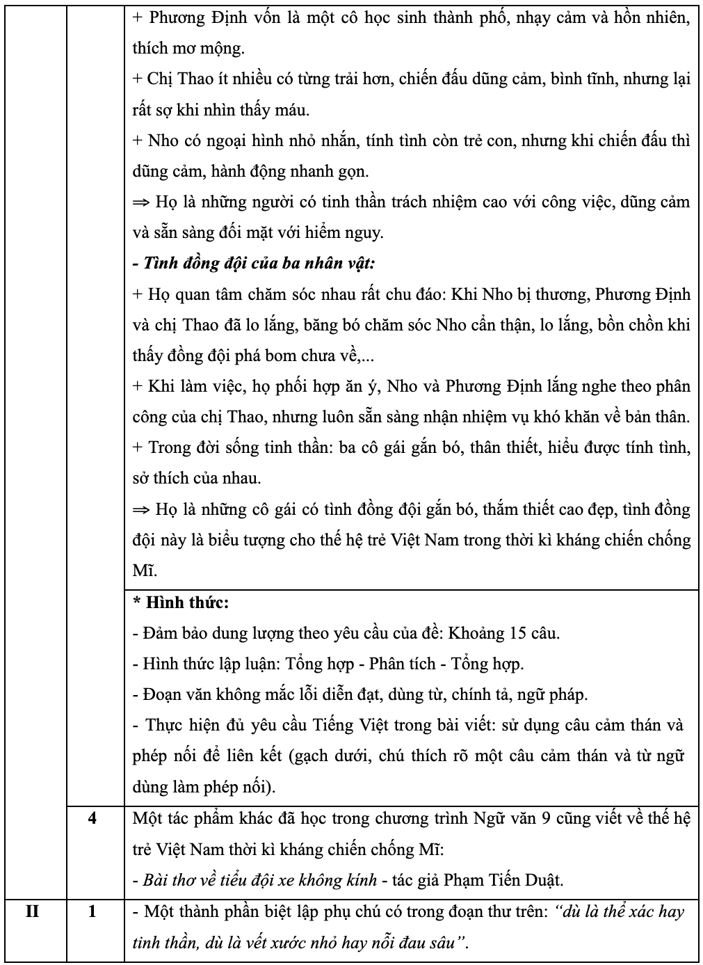 Gợi ý đáp án đề thi tuyển sinh lớp 10 môn Văn Hà Nội năm 2023 - 2