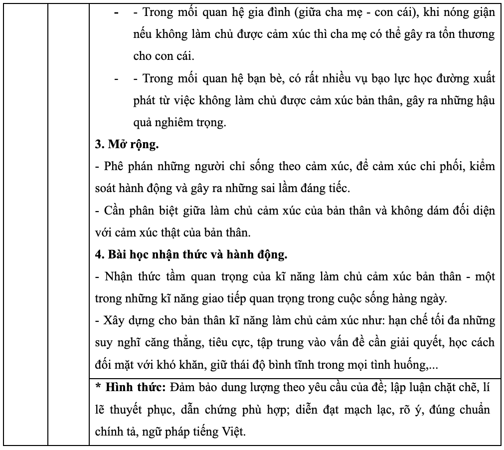 Gợi ý đáp án đề thi tuyển sinh lớp 10 môn Văn Hà Nội năm 2023 - 4