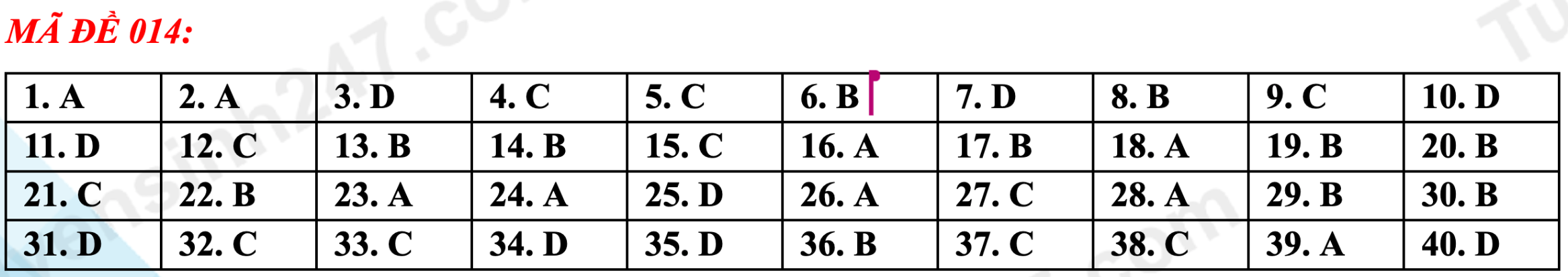 Gợi ý đáp án tất cả mã đề thi tuyển sinh lớp 10 môn Anh Hà Nội năm 2023 - 7