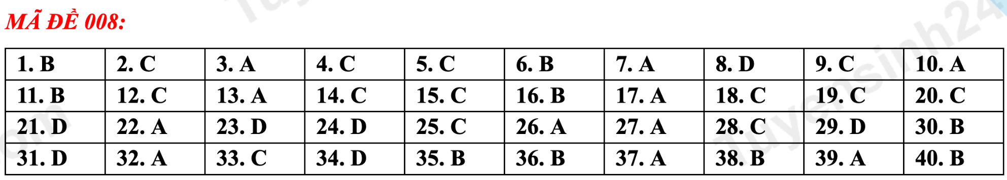 Gợi ý đáp án tất cả mã đề thi tuyển sinh lớp 10 môn Anh Hà Nội năm 2023 - 3