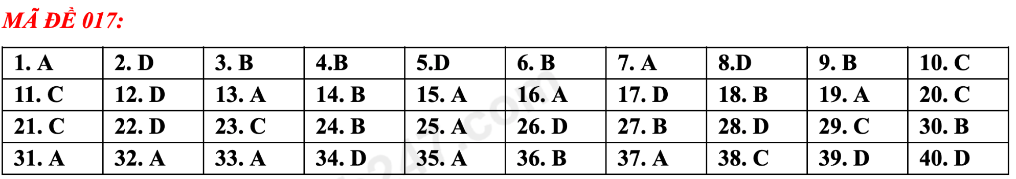 Gợi ý đáp án tất cả mã đề thi tuyển sinh lớp 10 môn Anh Hà Nội năm 2023 - 9