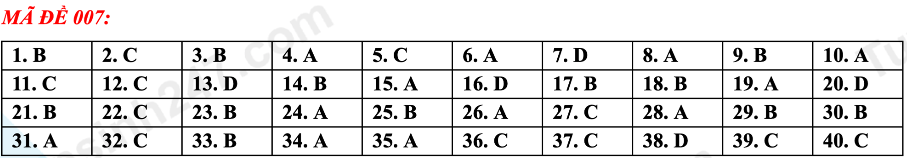 Gợi ý đáp án tất cả mã đề thi tuyển sinh lớp 10 môn Anh Hà Nội năm 2023 - 2