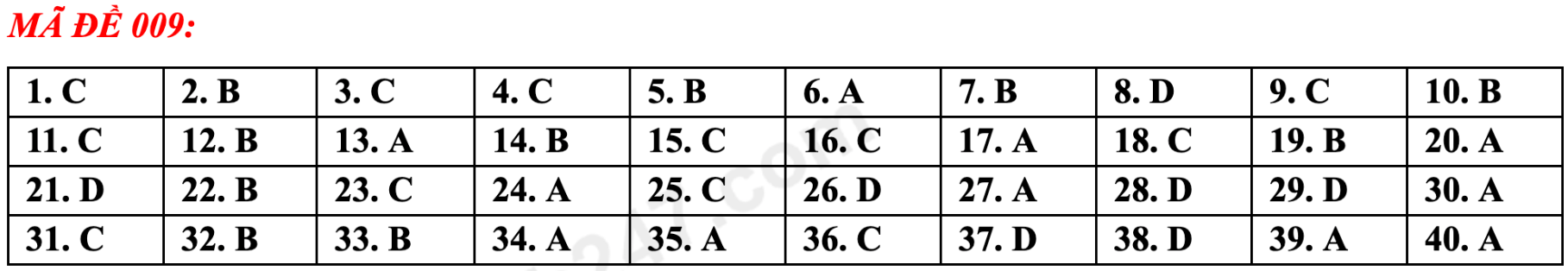 Gợi ý đáp án tất cả mã đề thi tuyển sinh lớp 10 môn Anh Hà Nội năm 2023 - 4
