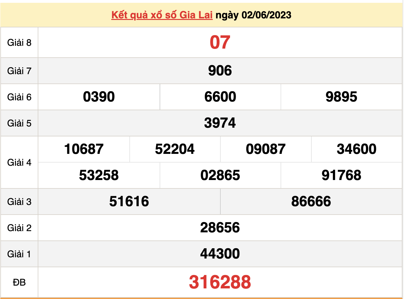 XSGL 16/6/2023 - Kết quả xổ số Gia Lai hôm nay 16/6 - 2