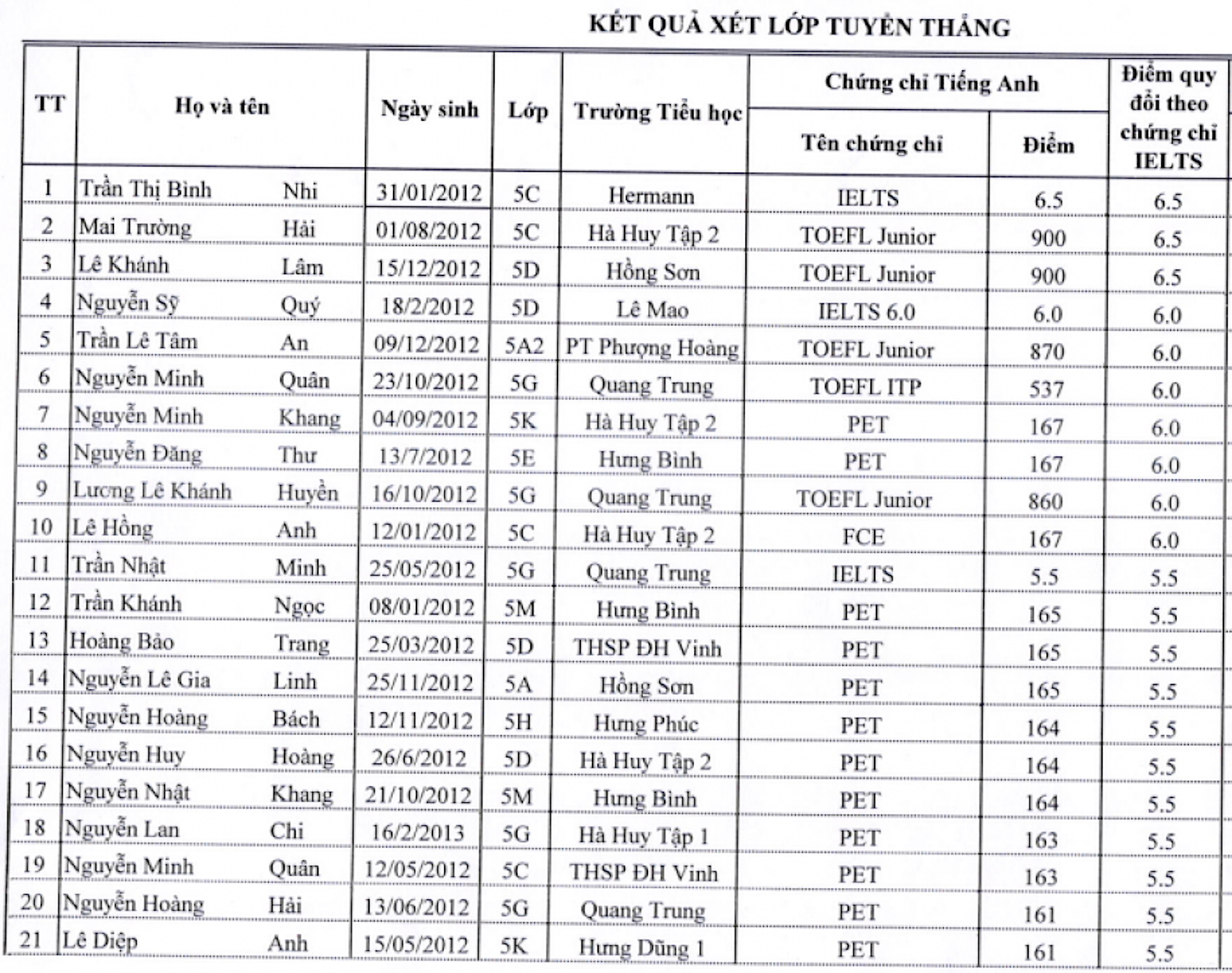 Trường THCS ở Nghệ An tuyển thẳng 35 học sinh vào lớp 6 đạt IELTS 5.0 - 1