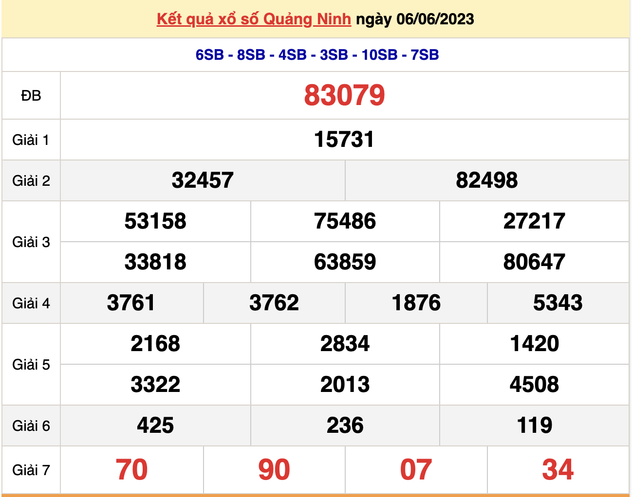 Xổ số Quảng Ninh 20/6/2023 - Kết quả XSQN hôm nay 20/6 - 2