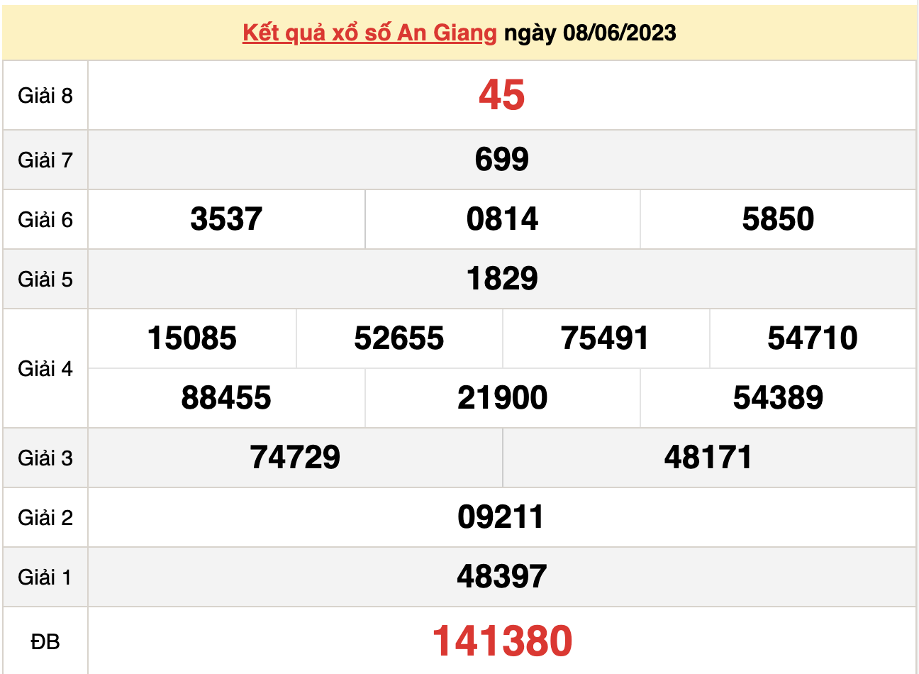 XSAG 22/6/2023 - Kết quả xổ số An Giang hôm nay 22/6 - 2