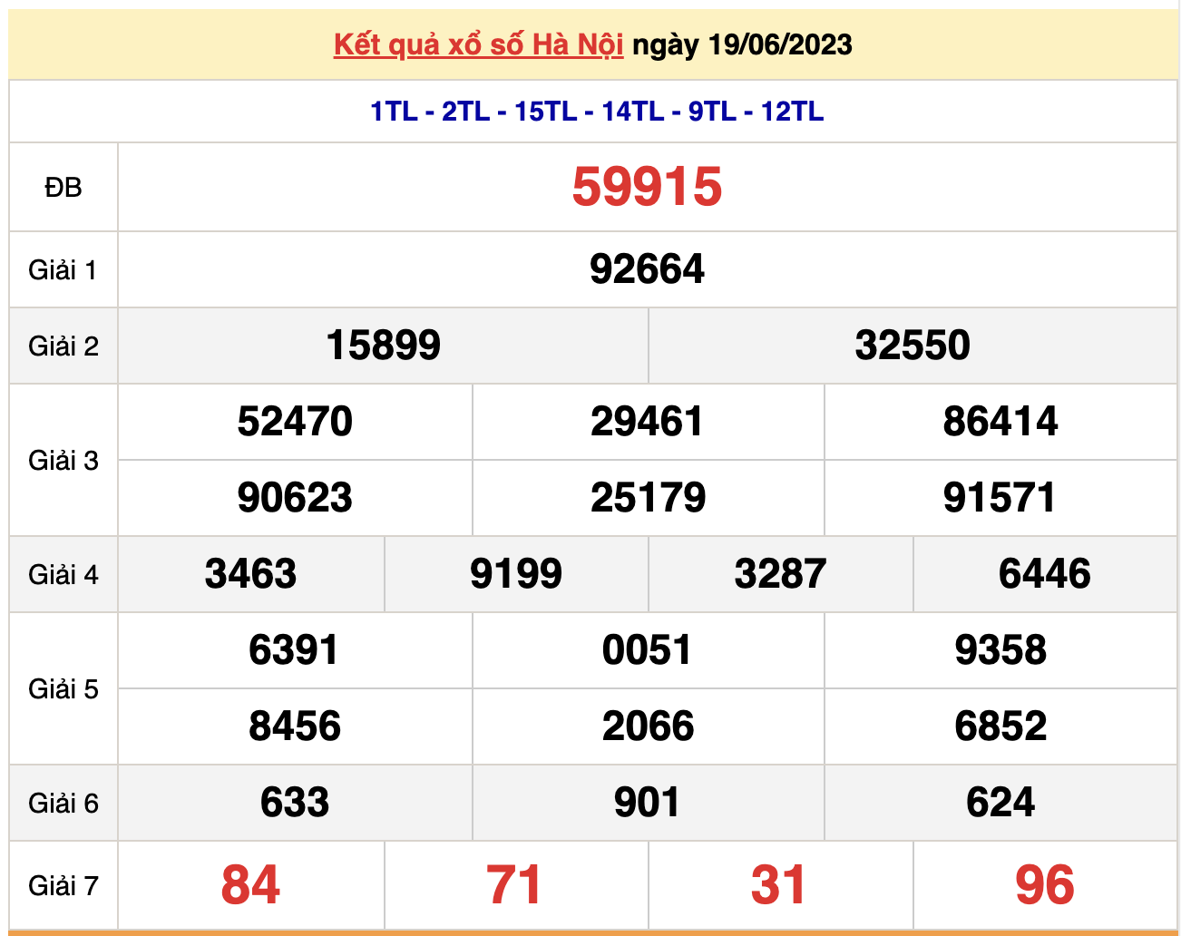 Kết quả xổ số Hà Nội hôm nay 26/6 - XSHN 26/6/2023  - 2