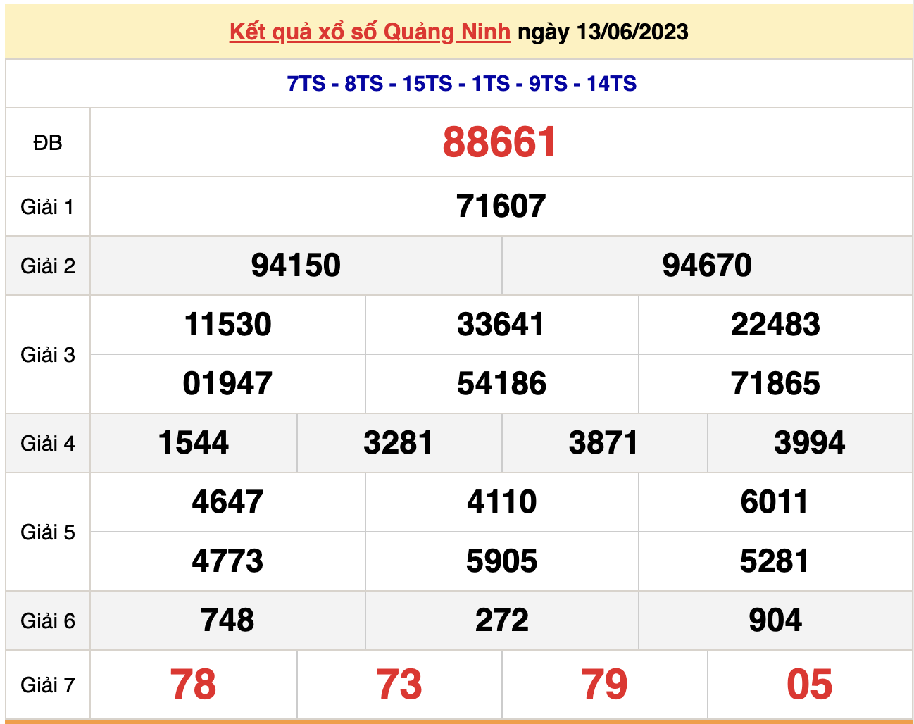 Xổ số Quảng Ninh 27/6/2023 - Kết quả XSQN hôm nay 27/6 - 2