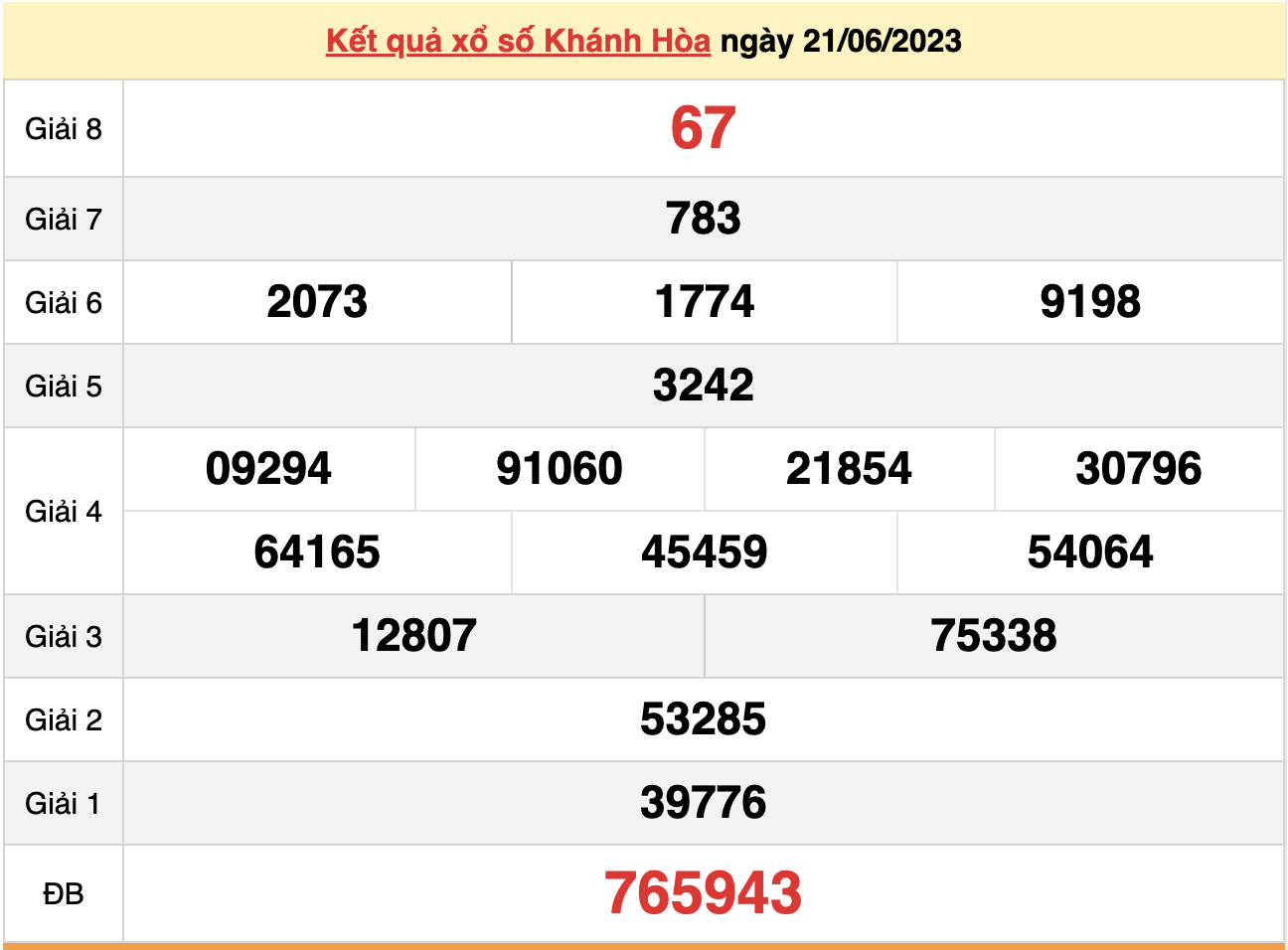 XSKH 21/6, kết quả xổ số Khánh Hòa hôm nay 21/6/2023