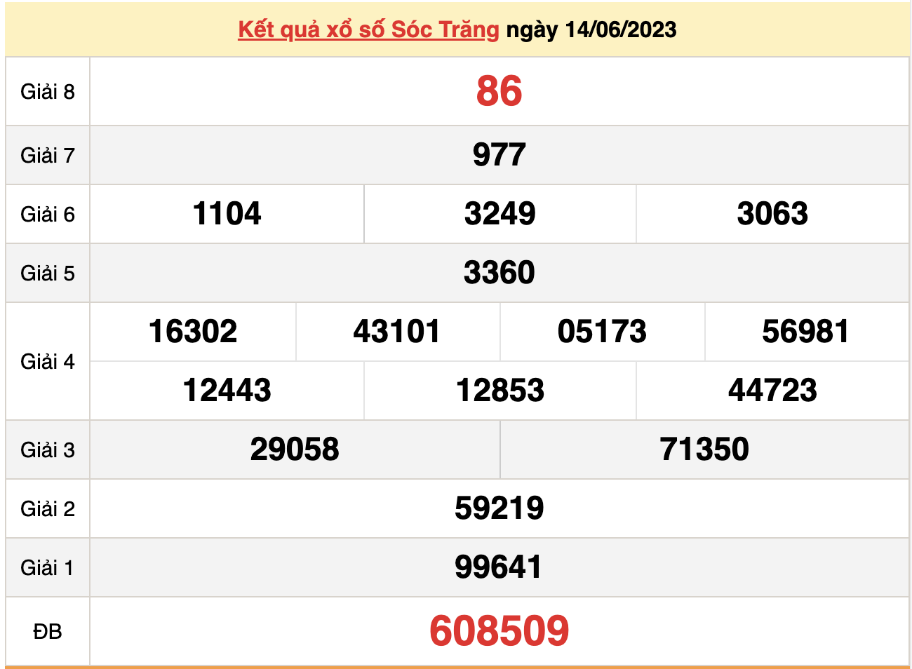 XSST 14/6, kết quả xổ số Sóc Trăng hôm nay 14/6/2023