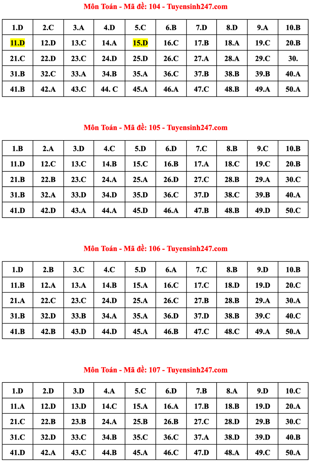 Gợi ý đáp án đề thi tốt nghiệp THPT 2023 môn Toán - 2