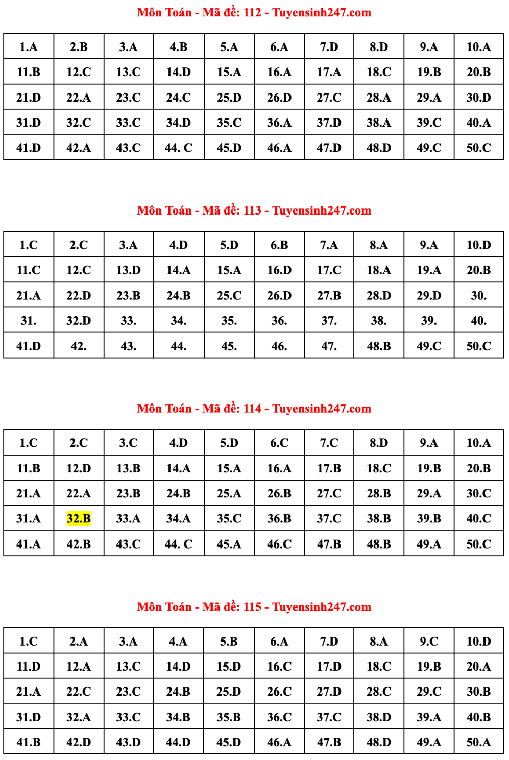 Gợi ý đáp án đề thi tốt nghiệp THPT 2023 môn Toán - 3