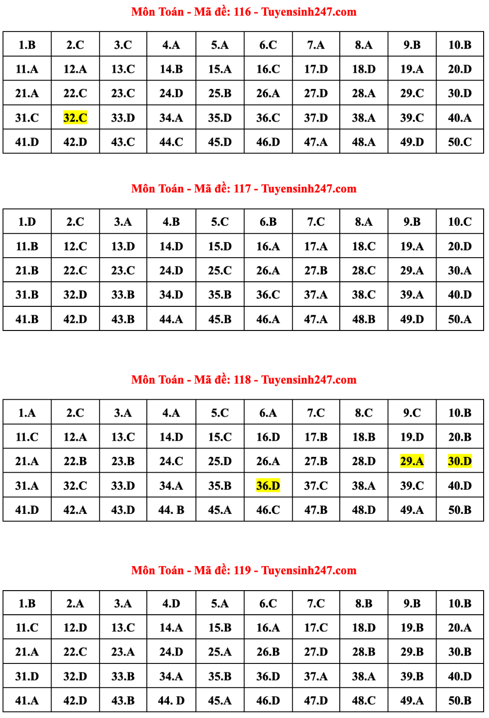 Gợi ý đáp án đề thi tốt nghiệp THPT 2023 môn Toán - 4