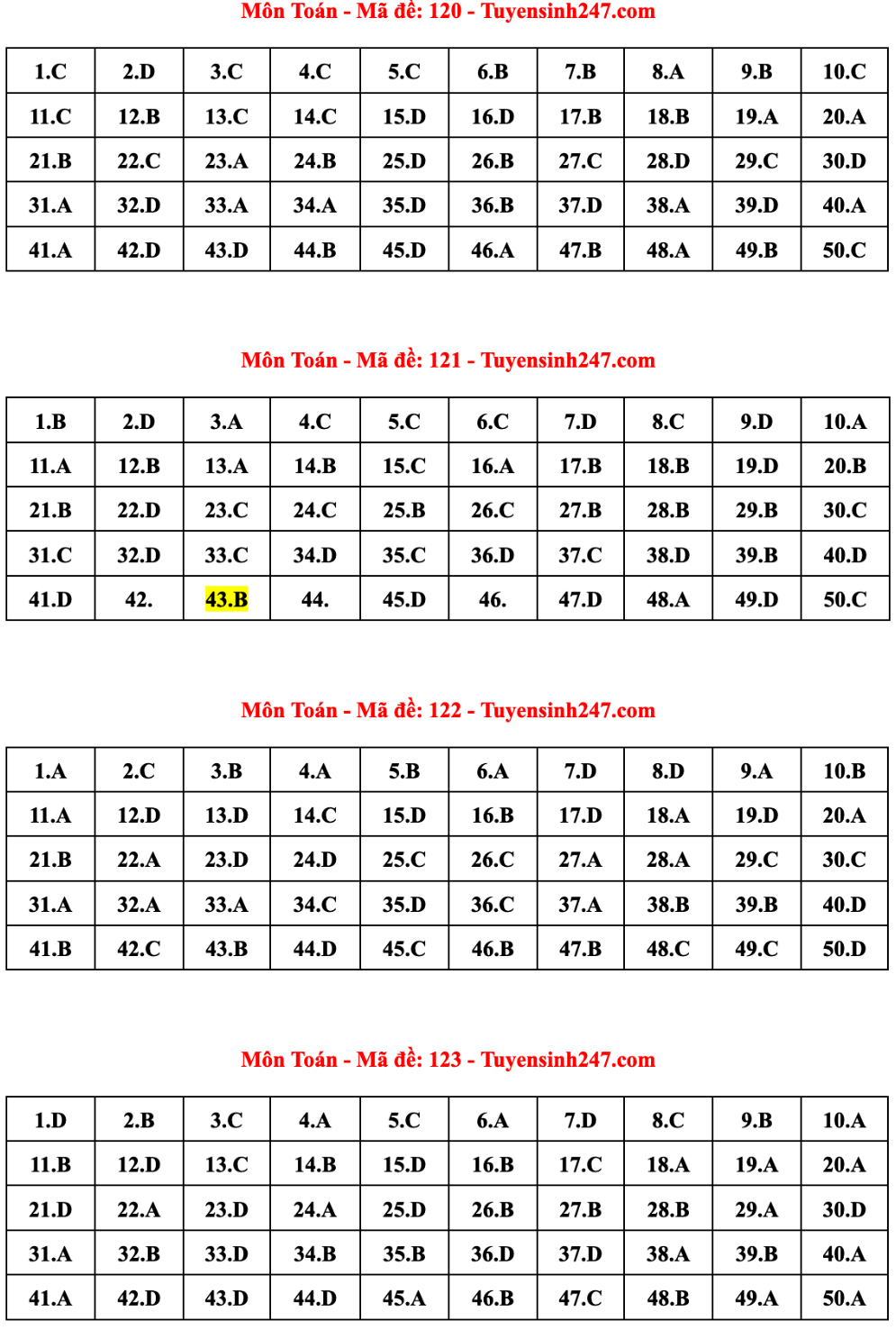 Gợi ý đáp án đề thi tốt nghiệp THPT 2023 môn Toán - 5