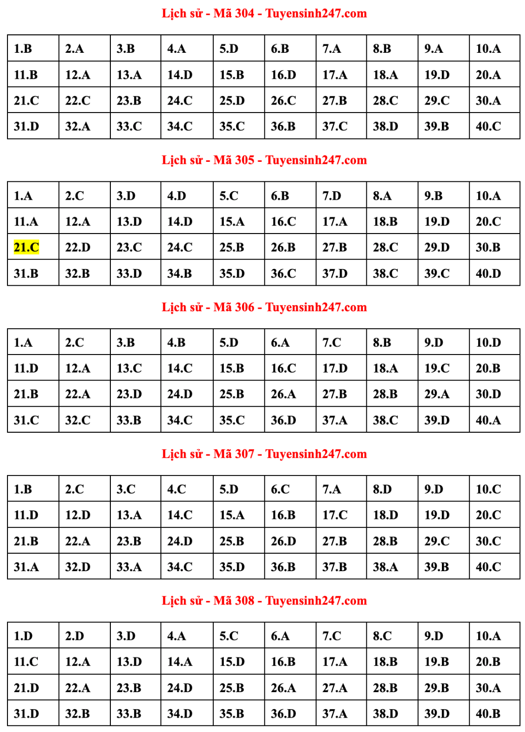 Gợi ý đáp án đề thi tốt nghiệp THPT 2023 môn Lịch sử - 2