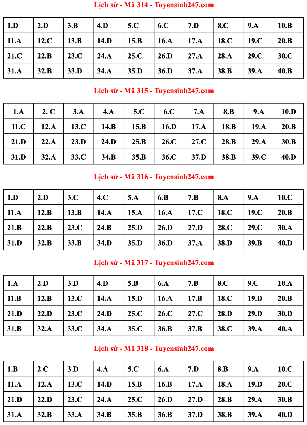 Gợi ý đáp án đề thi tốt nghiệp THPT 2023 môn Lịch sử - 3