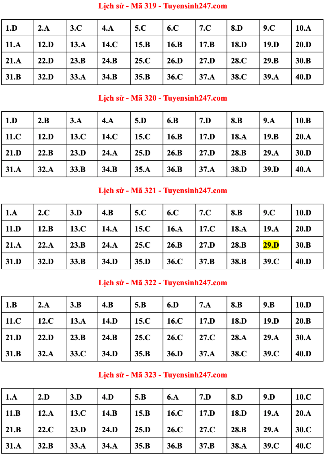 Gợi ý đáp án đề thi tốt nghiệp THPT 2023 môn Lịch sử - 4