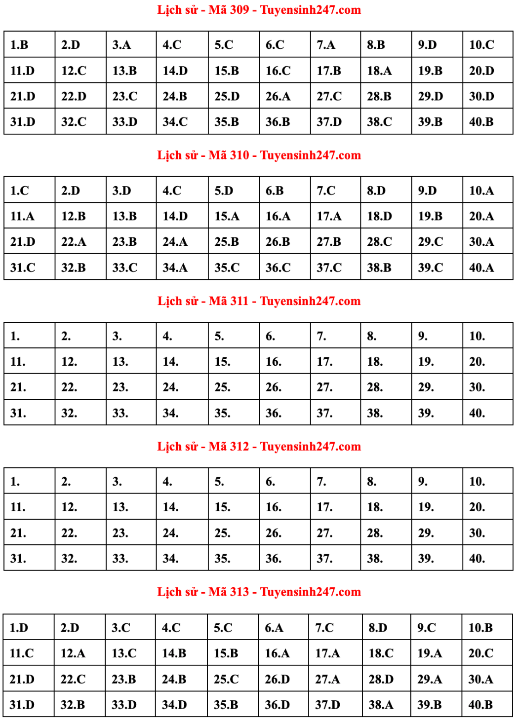 Gợi ý đáp án đề thi tốt nghiệp THPT 2023 môn Lịch sử - 5