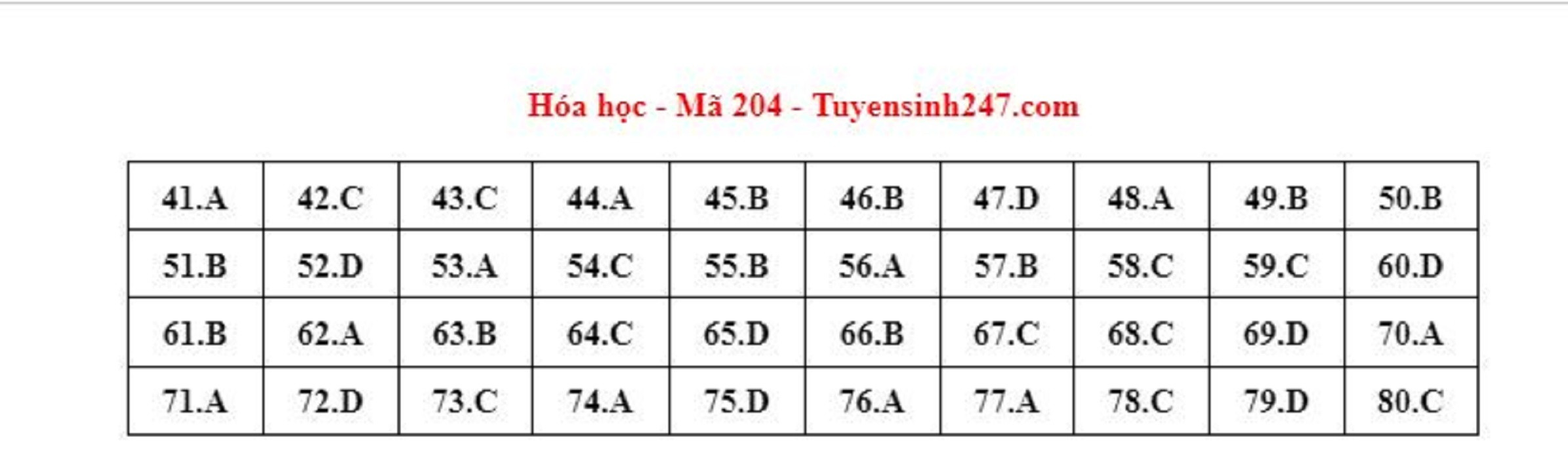 Gợi ý đáp án môn Hóa học mã đề 204 kỳ thi tốt nghiệp THPT 2023.