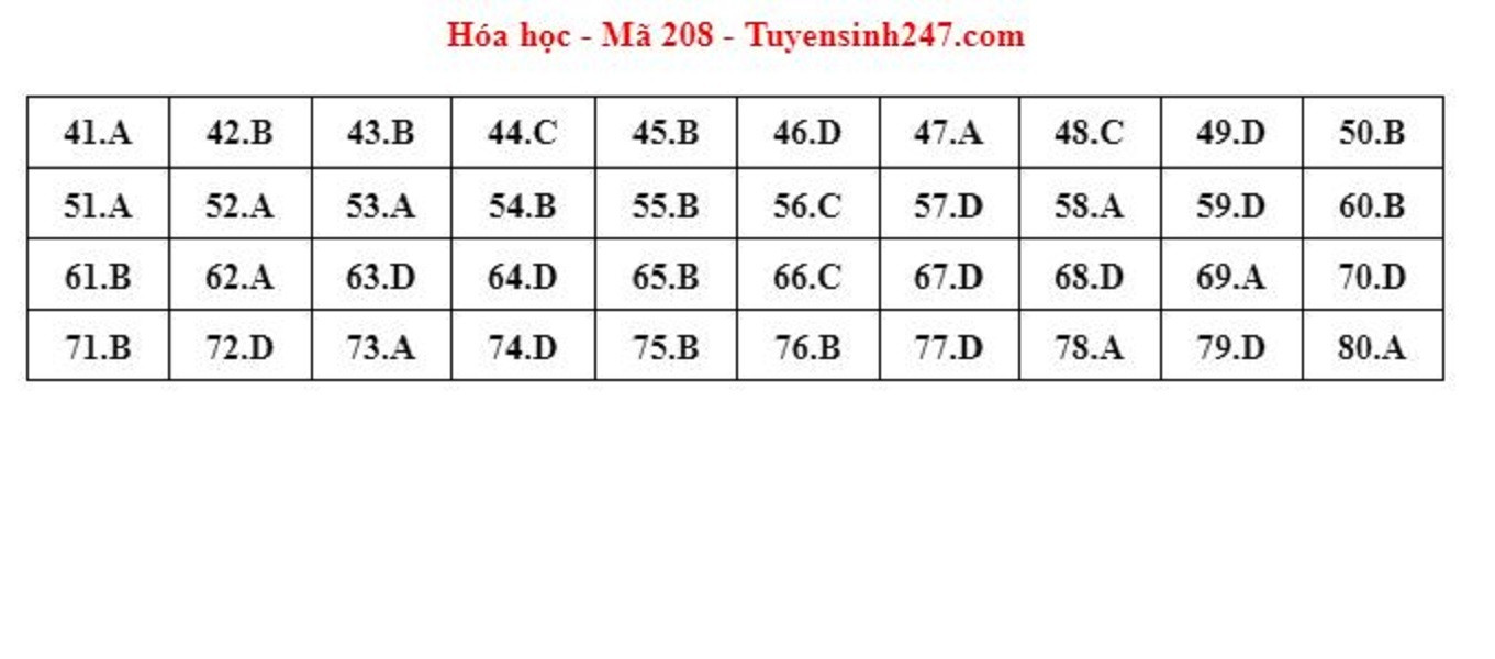 Gợi ý đáp án môn Hóa học mã đề 208 kỳ thi tốt nghiệp THPT 2023