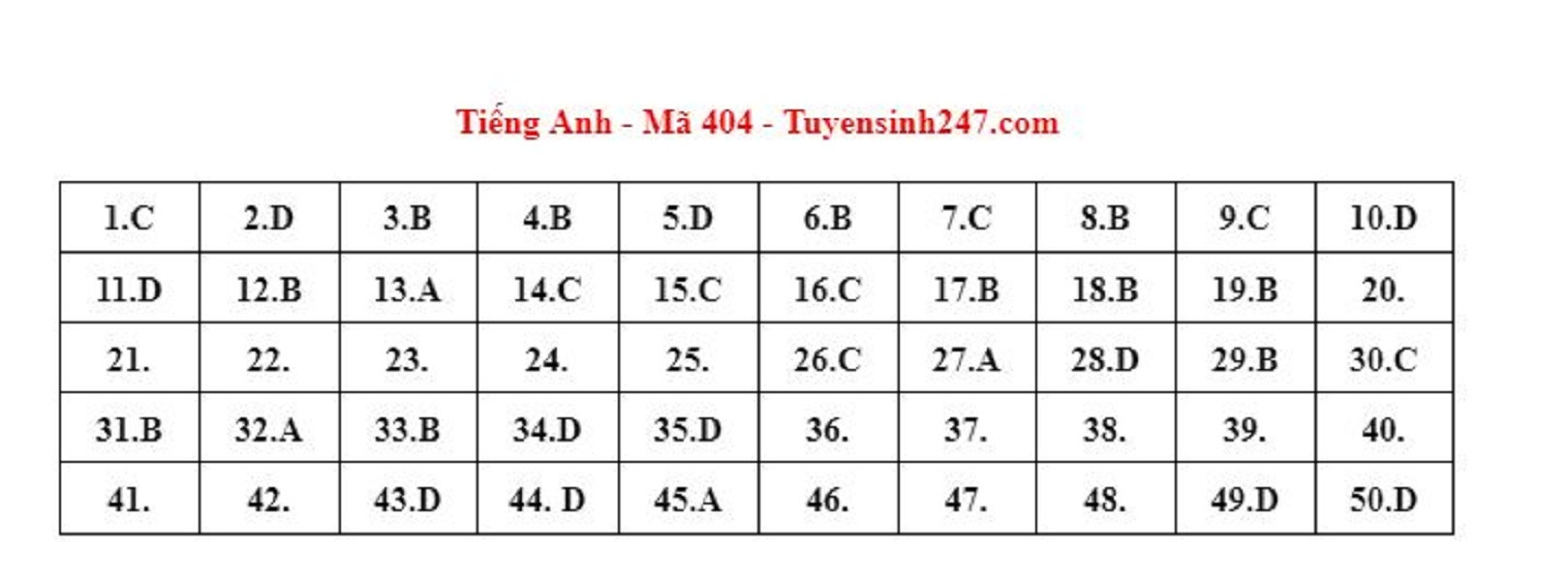 Gợi ý đáp án môn tiếng Anh mã đề 404 kỳ thi tốt nghiệp THPT 2023