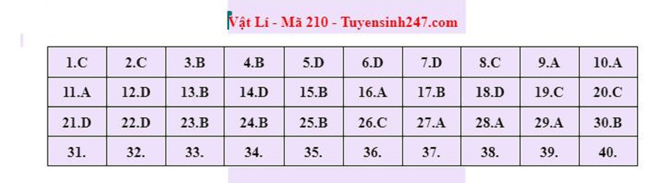 Gợi ý đáp án môn Vật lý mã đề 210 kỳ thi tốt nghiệp THPT 2023