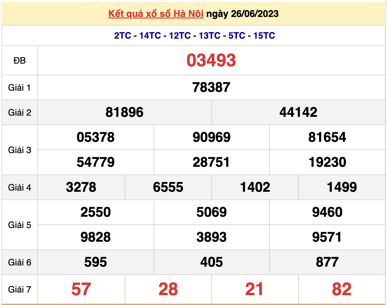 XSHN 26/6, kết quả xổ số Hà Nội hôm nay 26/6/2023