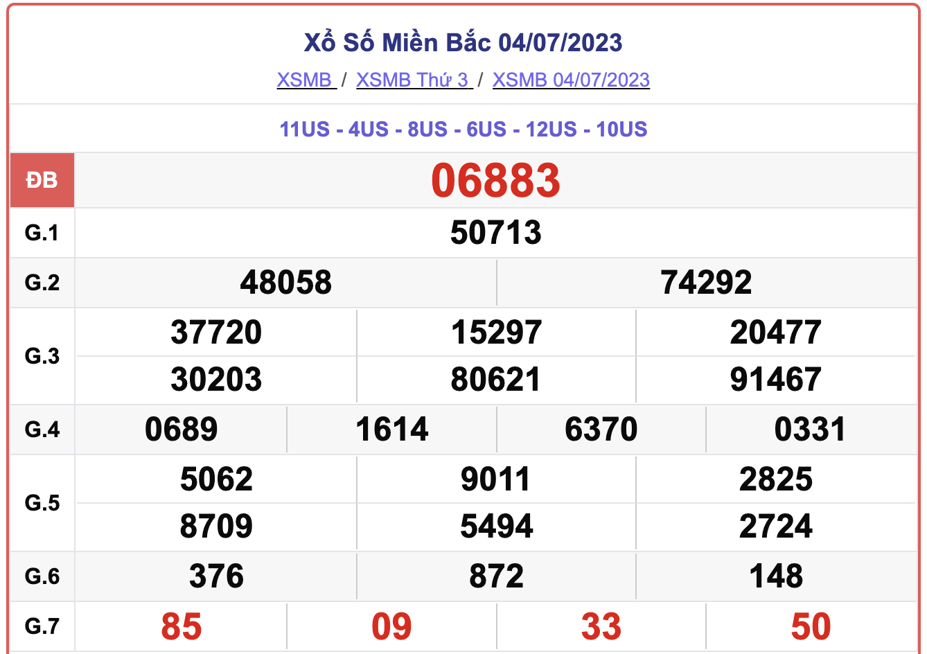 XSMB 4/7, kết quả xổ số miền Bắc hôm nay 4/7/2023