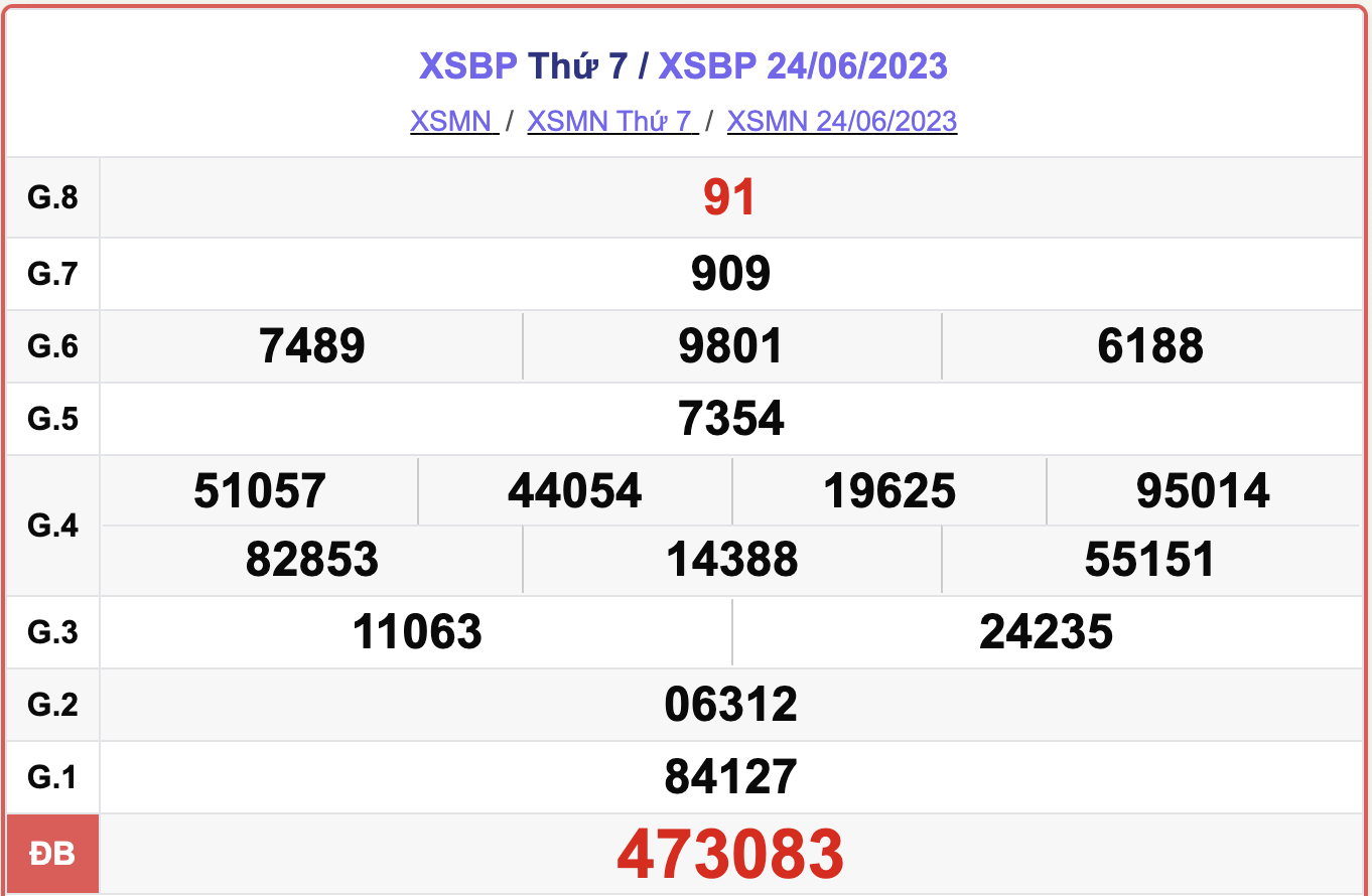 XSBP 24/6, kết quả xổ số Bình Phước hôm nay 24/6/2023