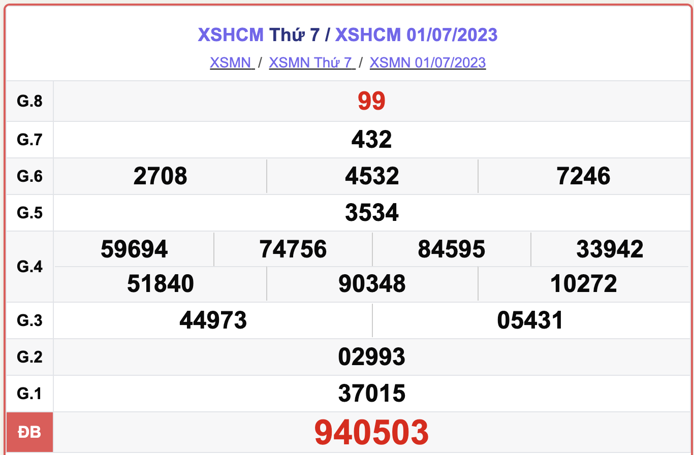 XSHCM 1/7, kết quả xổ số TP.HCM hôm nay 1/7/2023