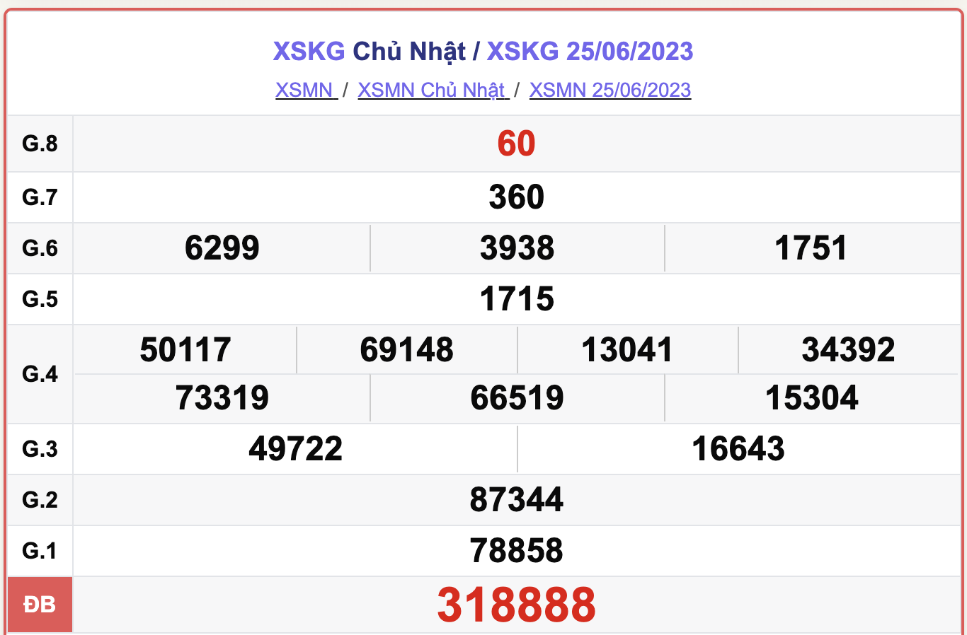 XSKG 25/6, kết quả xổ số Kiên Giang hôm nay 25/6/2023