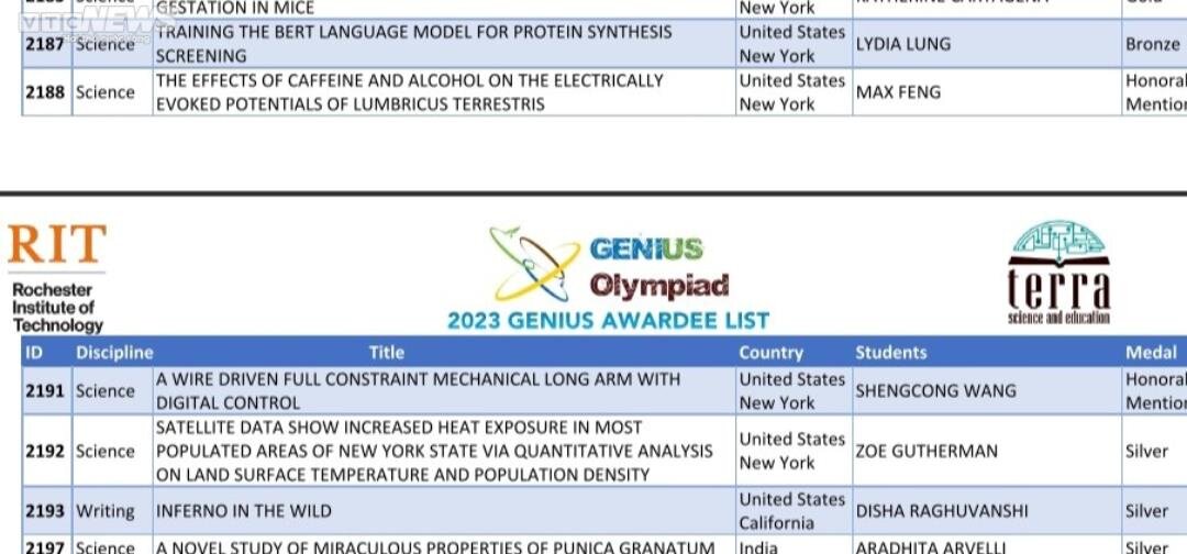 Danh sách cập nhật mới nhất về kết quả chung kết cuộc thi Genius Olympiad 2023 không còn số báo danh 2190 và Q.U.