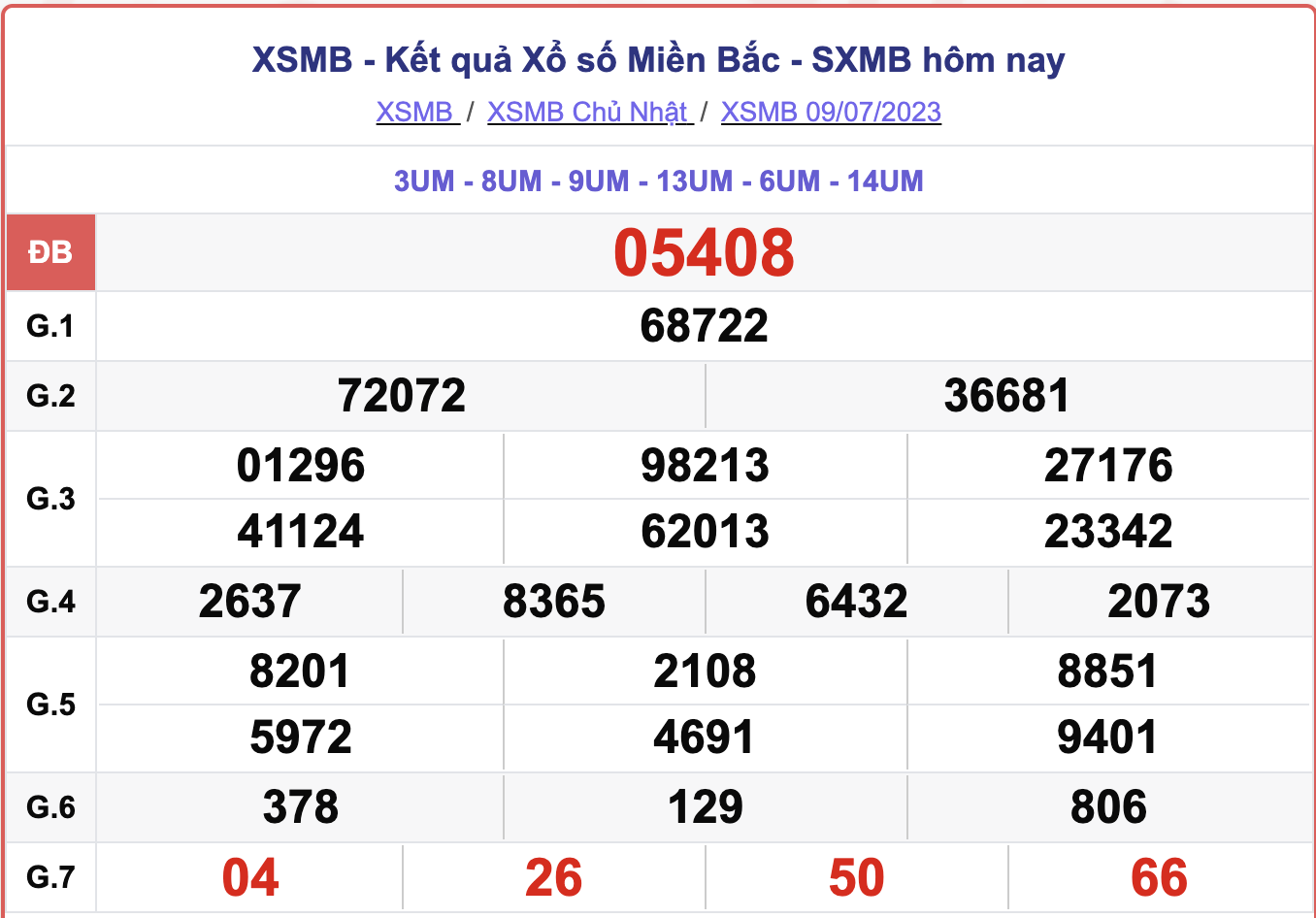 XSMB 9/7, kết quả xổ số miền Bắc hôm nay 9/7/2023