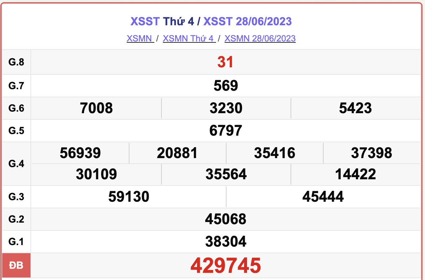 XSST 28/6, kết quả xổ số Sóc Trăng hôm nay 28/6/2023