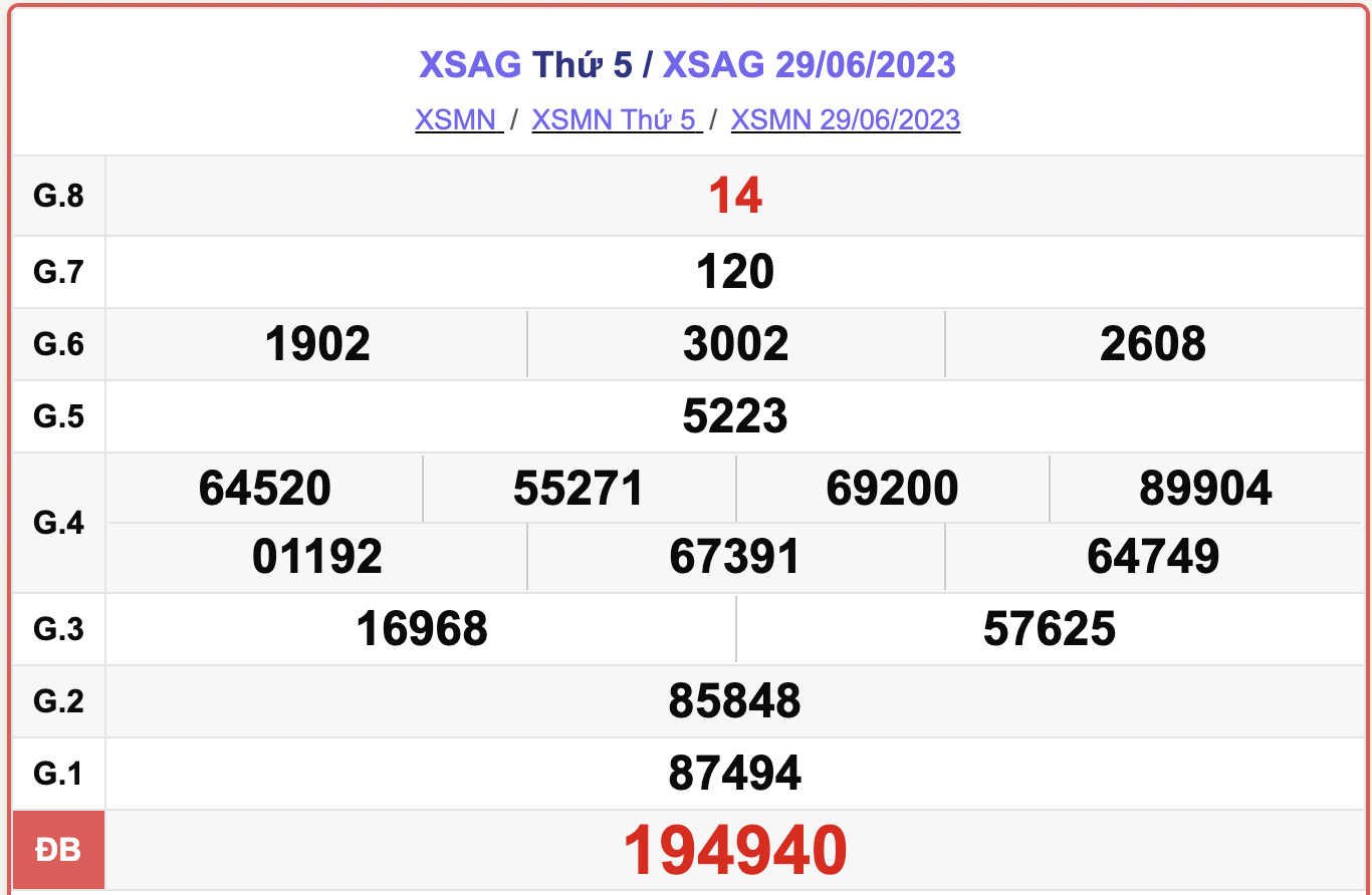 XSAG 29/6, kết quả xổ số An Giang hôm nay 29/6/2023