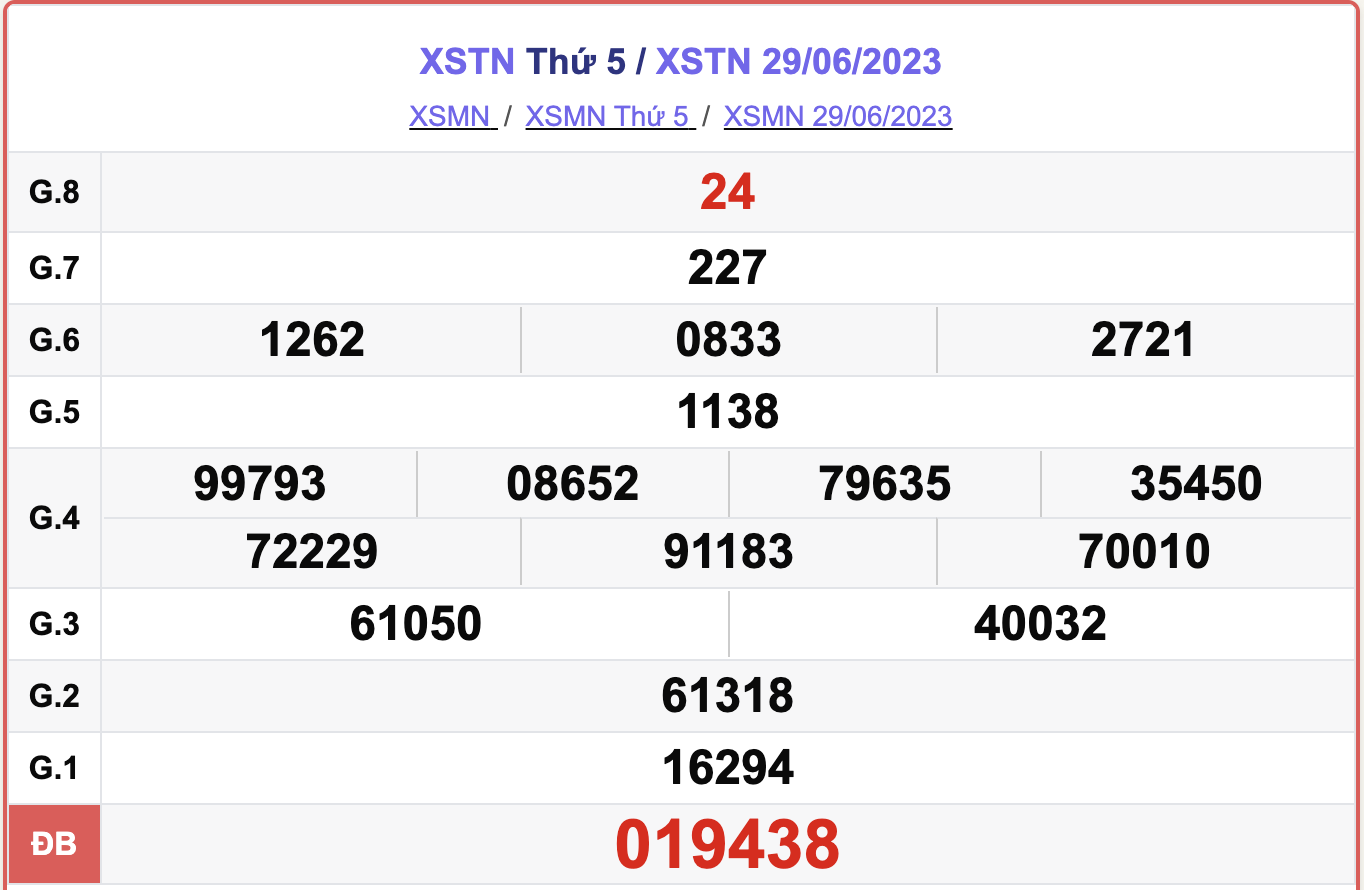 XSTN thứ 5, kết quả xổ số Tây Ninh hôm nay 29/6/2023