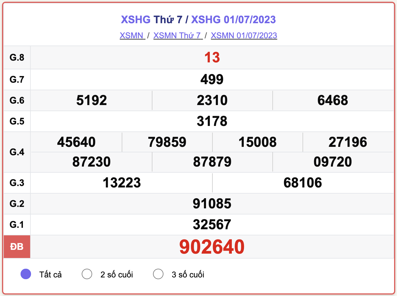 XSHG 1/7, kết quả xổ số Hậu Giang hôm nay 1/7/2023